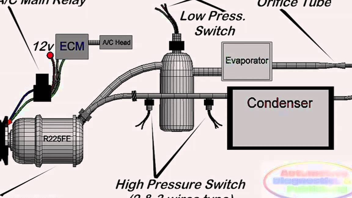 el auto aircond servis centre