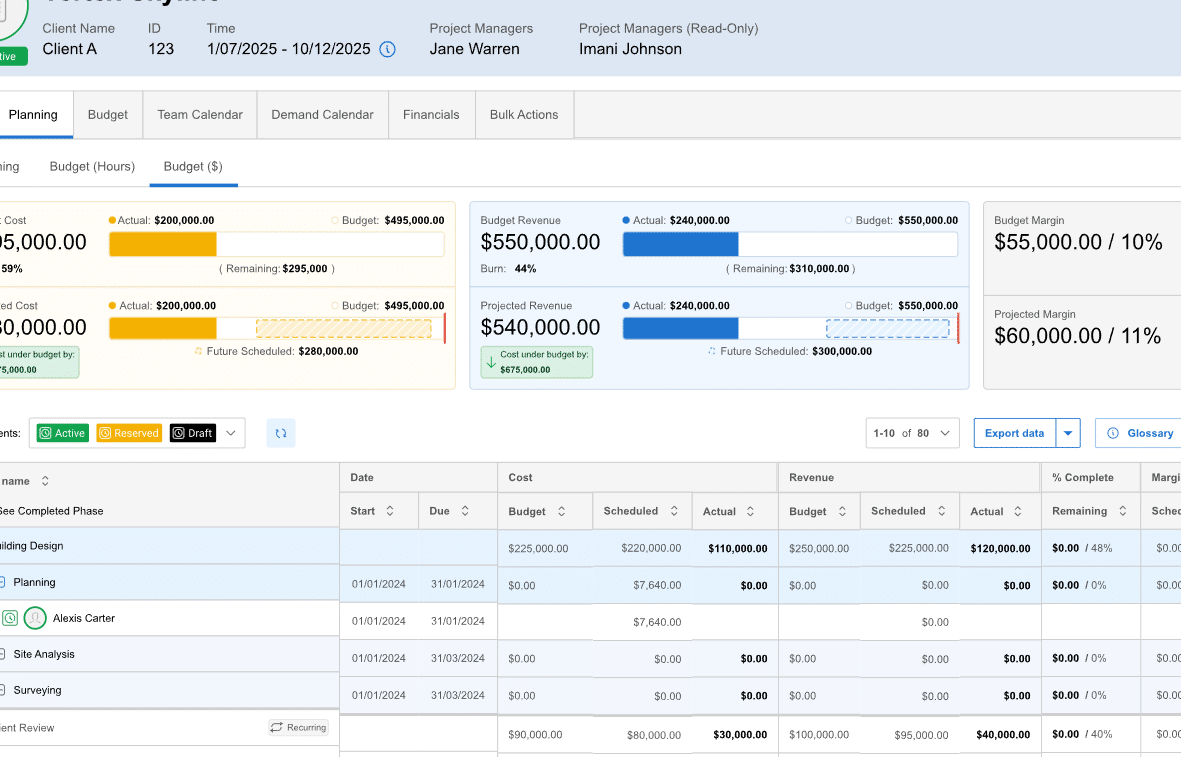 jitra budget workshop