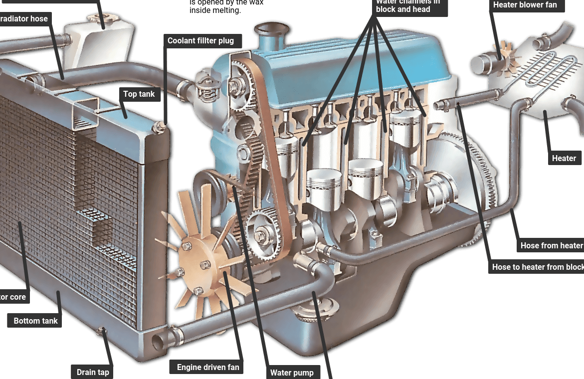 Vinly Radiotor Cooling System Works 1 vinly radiotor cooling system works